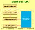 Tramas FDDI