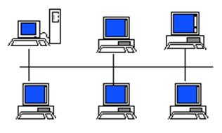 Topologías de aplicacion del CSMA/CD